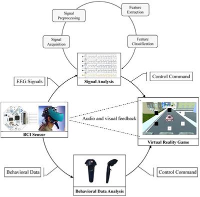 The Effective Cognitive Assessment and Training Methods for COVID-19 Patients With Cognitive Impairment